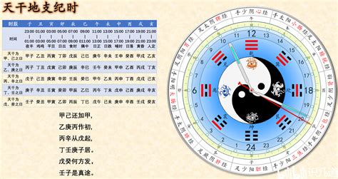 1995年天干地支|在线日期天干地支计算器